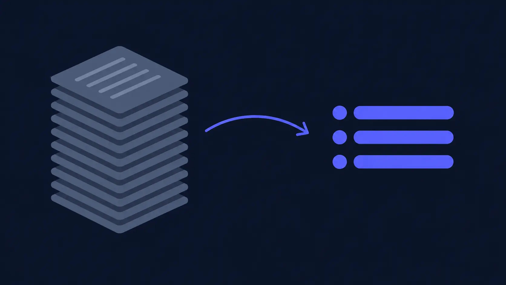 A dark navy field with a tall stack of layered rectangular pages on the left compressing into three neat indigo bullet-point bars on the right, connected by a thin curved arrow